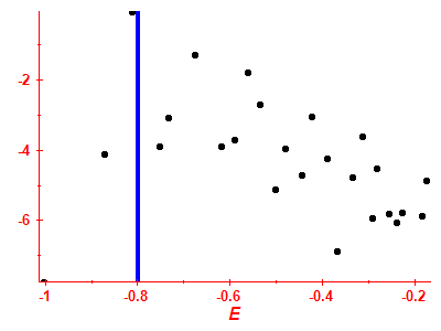 Strength function log